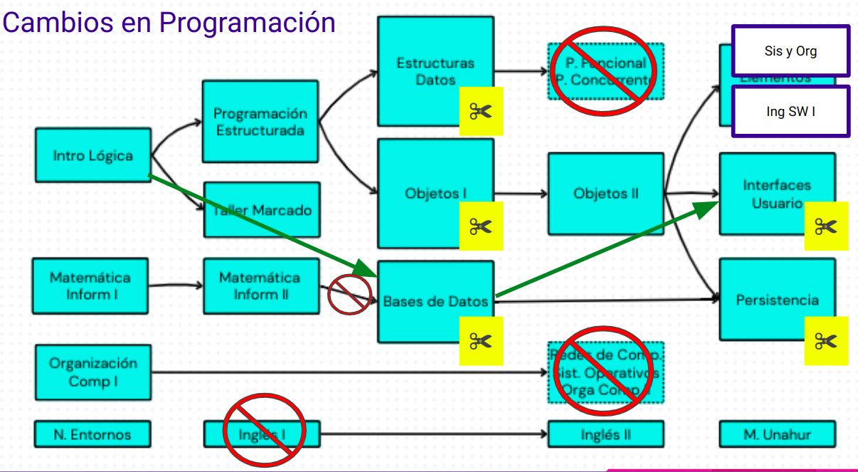 Período de transición